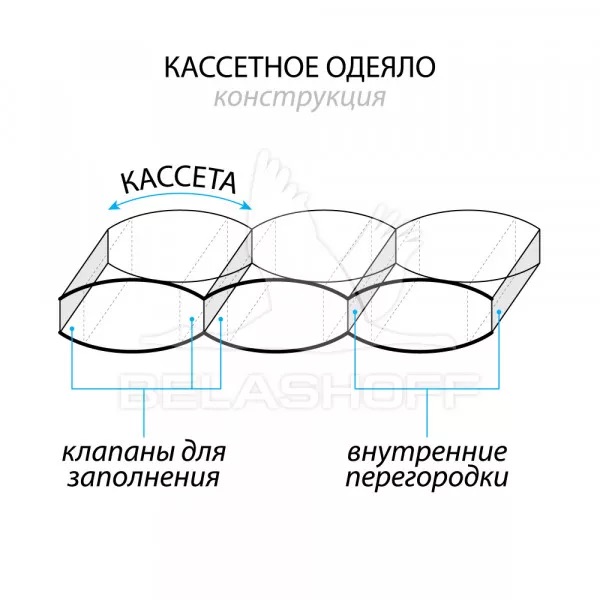 Одеяло пуховое "Люкс" 1.5 140х205 Belashoff