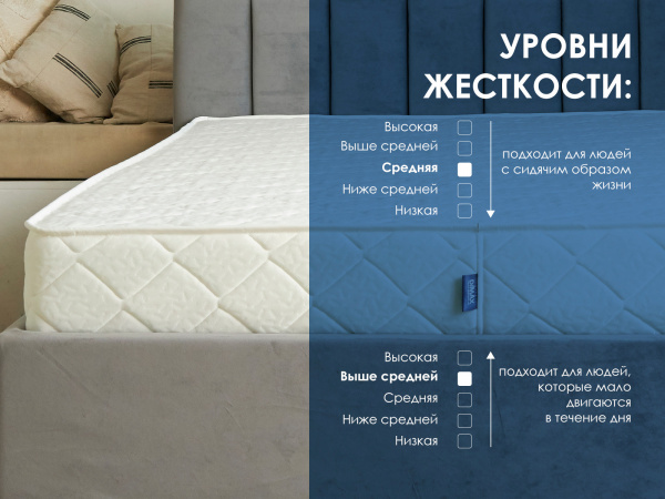 Матрас Relmas Cocos Roll 16