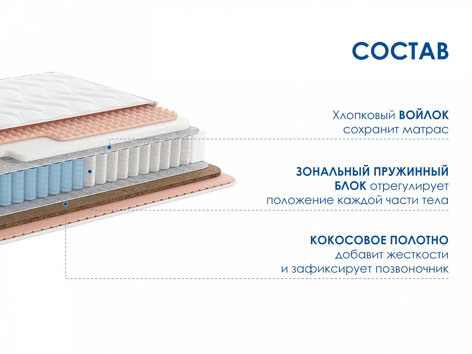 Матрас Relmas Solid 3Zone