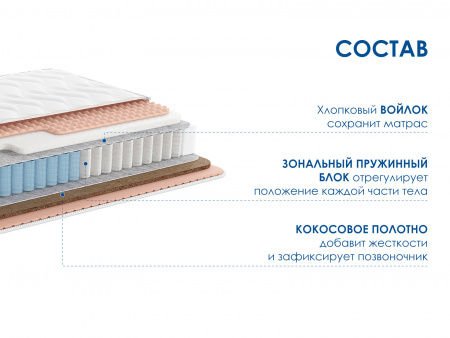 Матрас Relmas Solid 3Zone